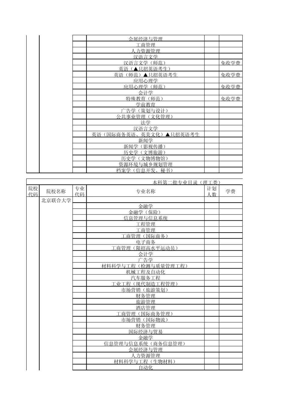 北京联合大学2009年招生专业目录_第2页