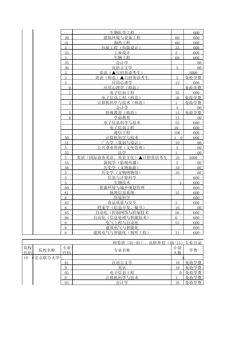 北京联合大学2009年招生专业目录_第3页
