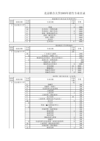 北京联合大学2009年招生专业目录