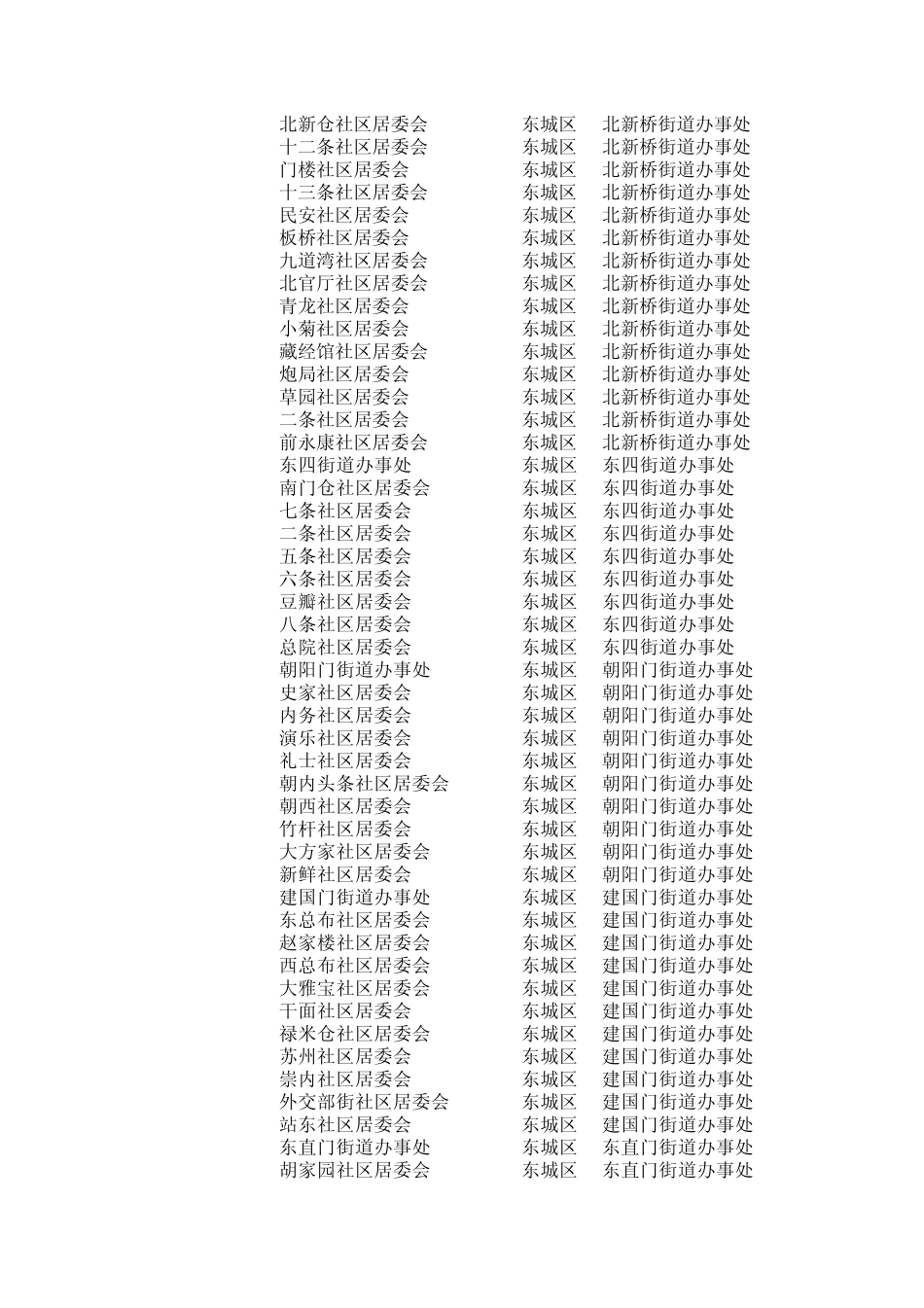 北京行政区划代码(到村级)_第2页
