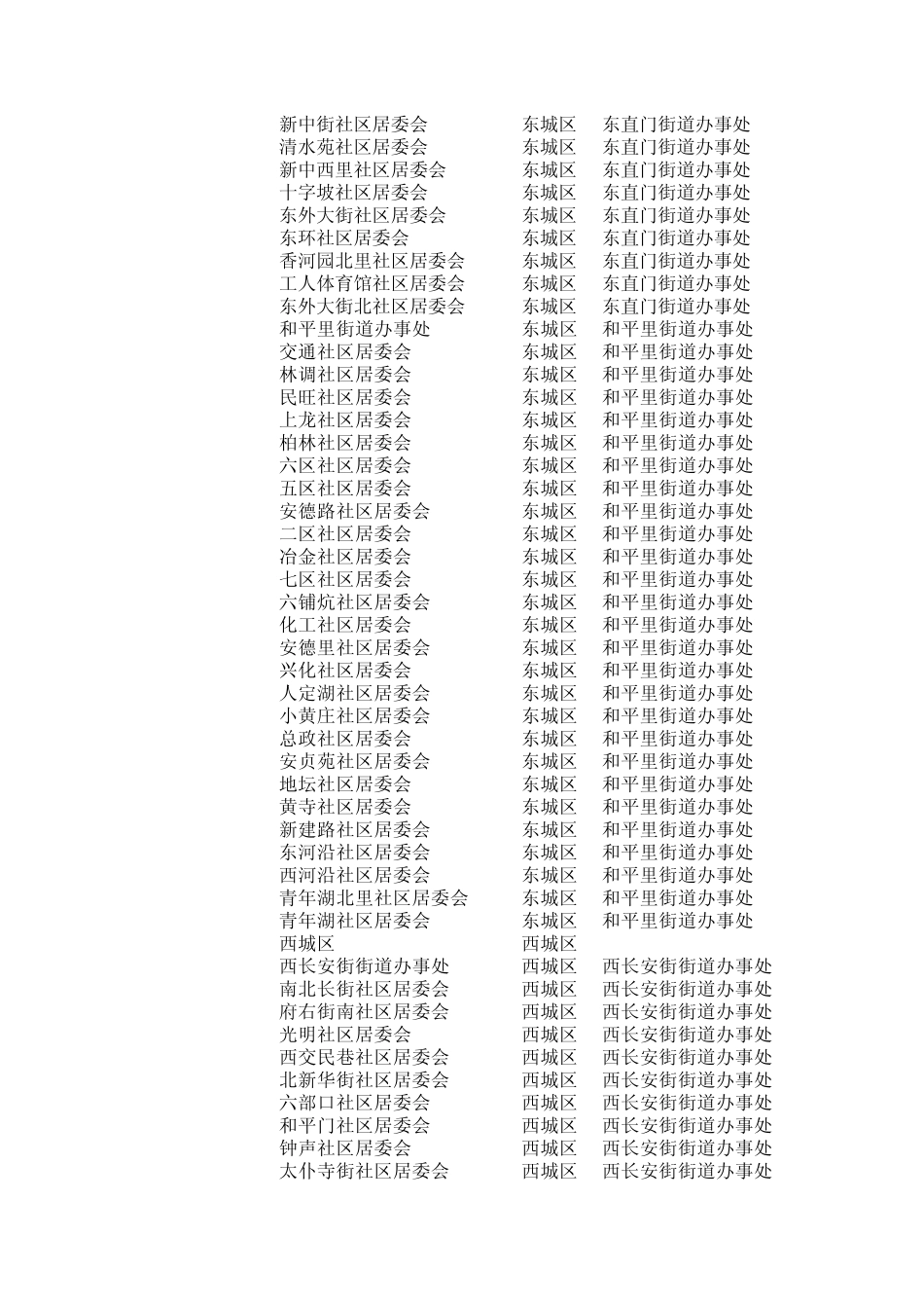 北京行政区划代码(到村级)_第3页