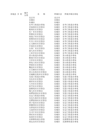 北京行政区划代码(到村级)