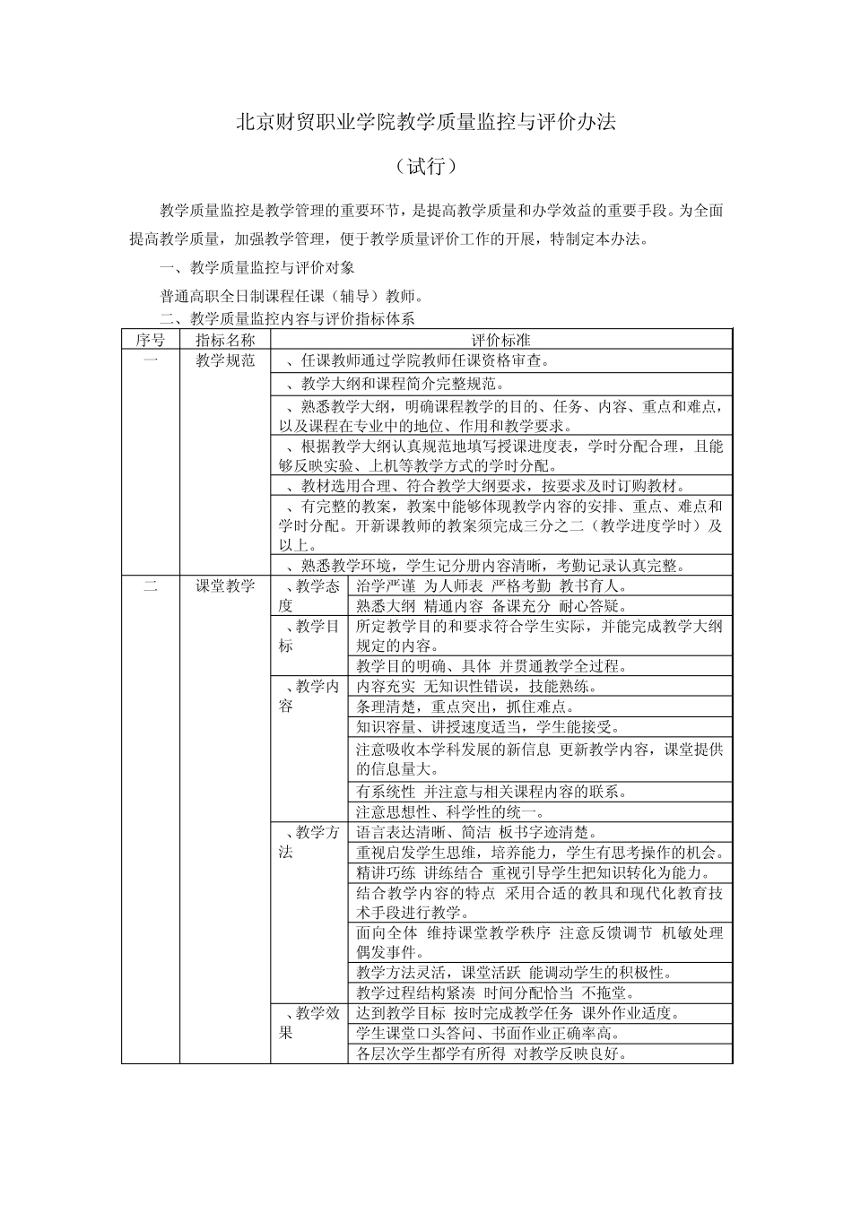 北京财贸职业学院教学质量监控与评价办法_第1页