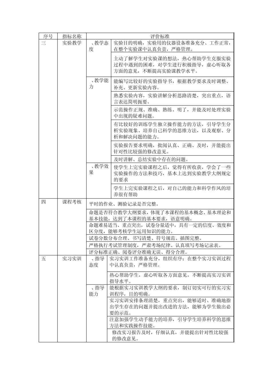 北京财贸职业学院教学质量监控与评价办法_第2页