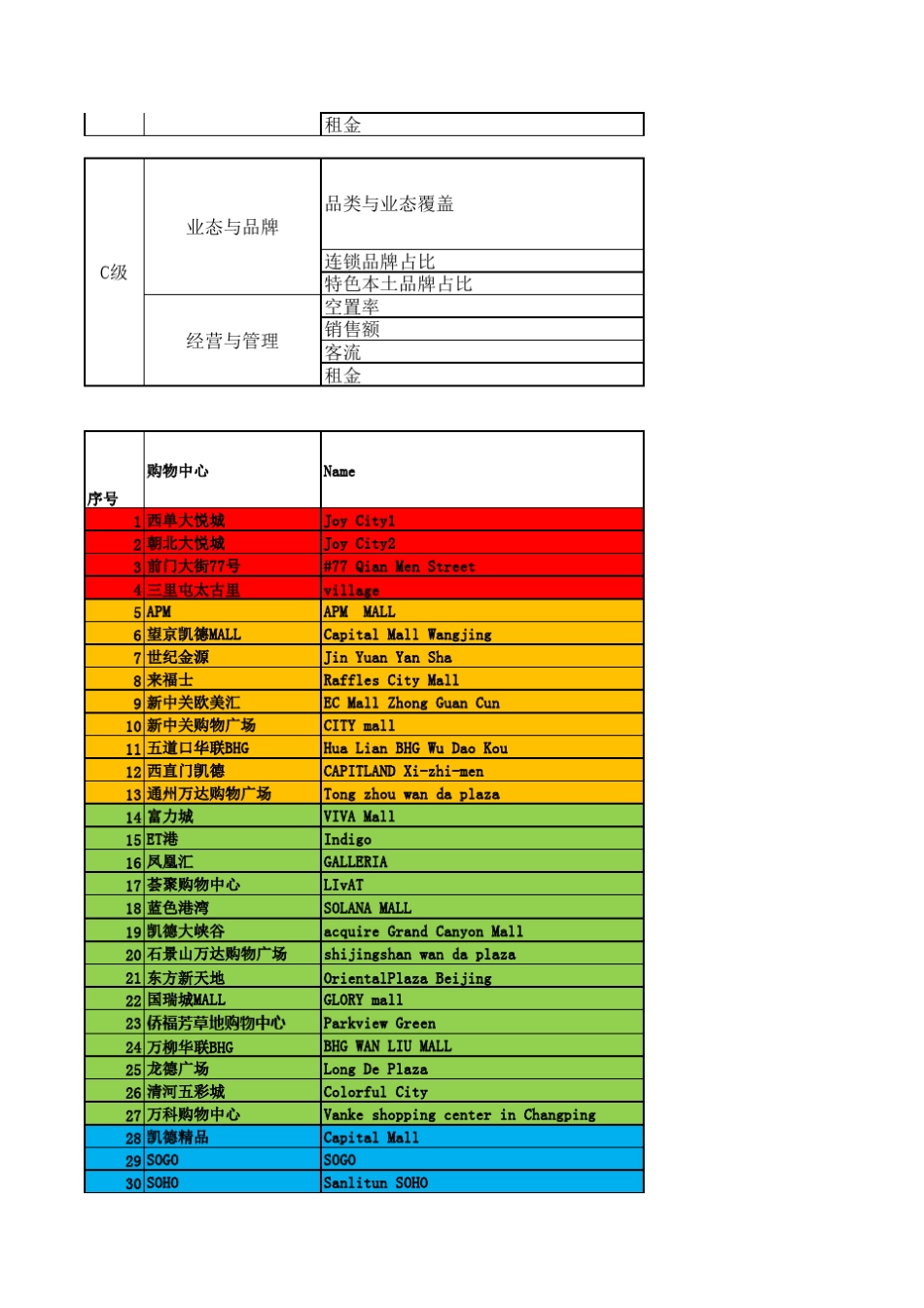 北京购物中心级别划分_第2页