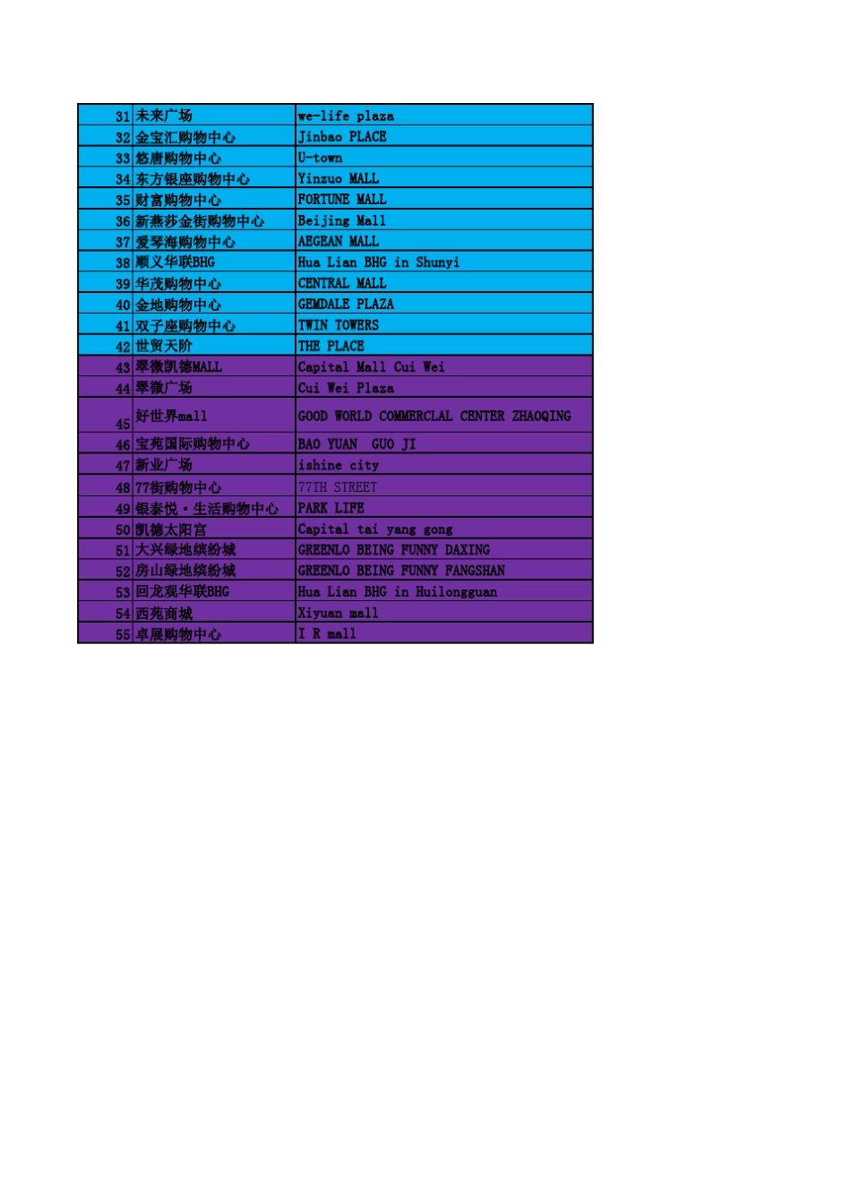 北京购物中心级别划分_第3页