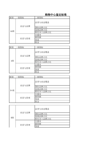北京购物中心级别划分