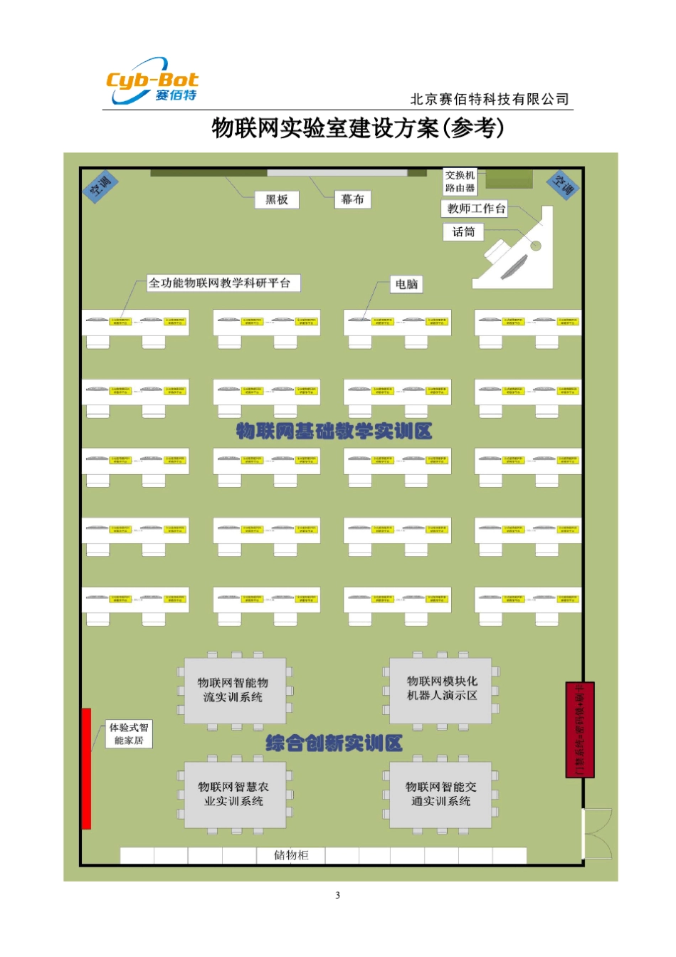 北京赛佰特物联网综合实验室方案_第3页