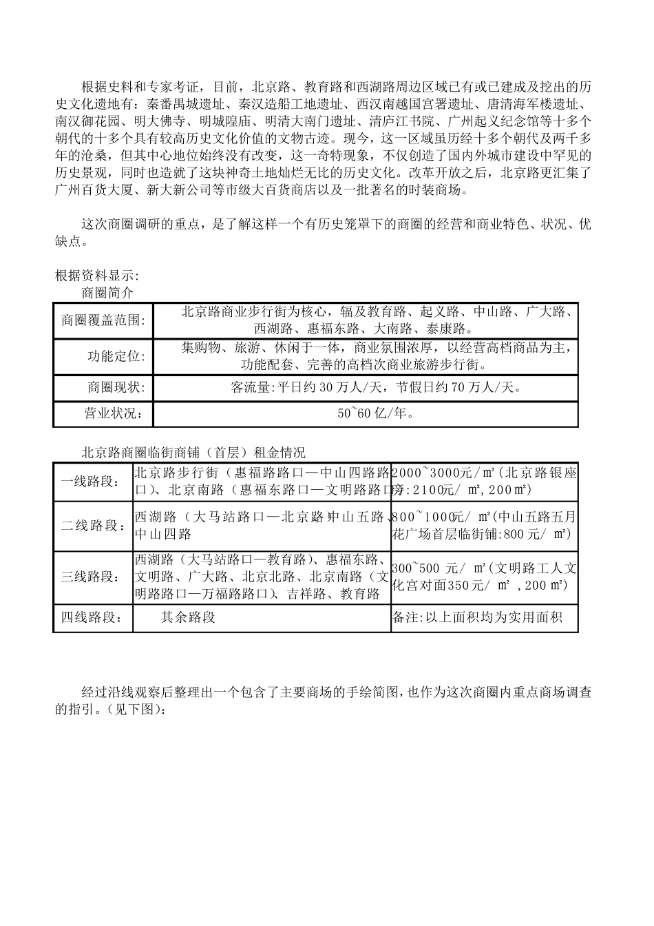 北京路商圈调研分析报告_第2页
