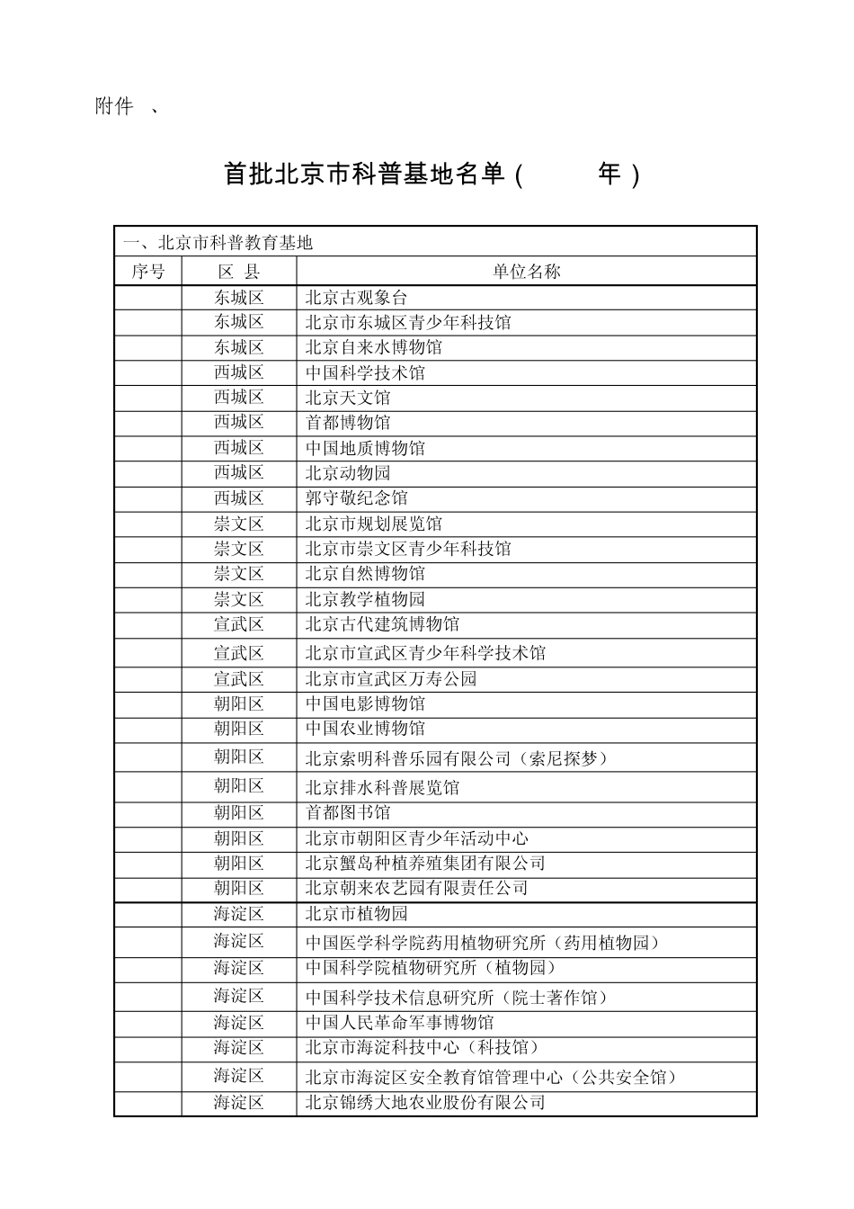 北京适合孩子的科普场馆和基地大全_第1页