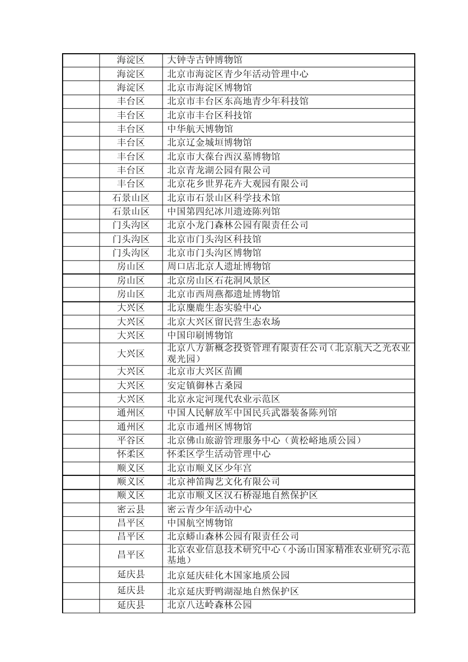 北京适合孩子的科普场馆和基地大全_第2页