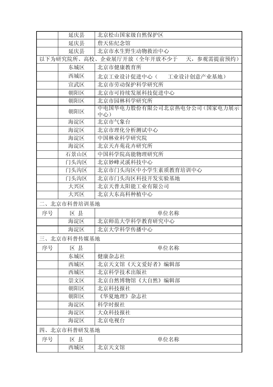 北京适合孩子的科普场馆和基地大全_第3页