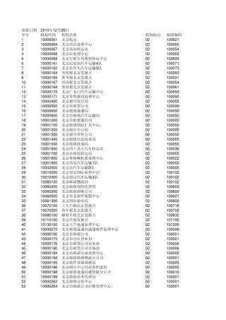 北京邮政机构代码表20101228