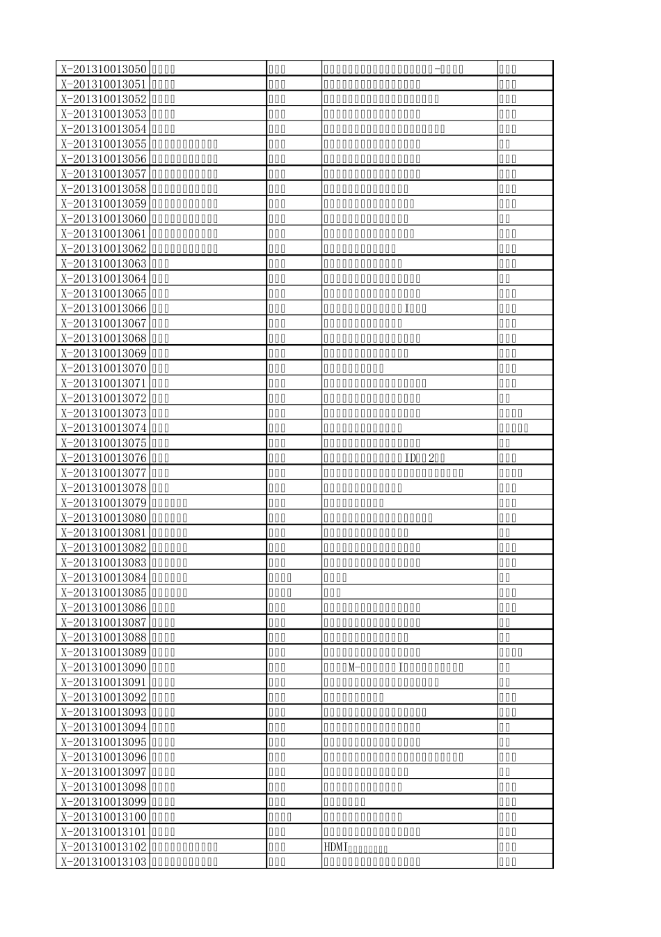 北京邮电大学2013年国家级、北京市级、校级大学生创新创业训练计划项目汇总表_第2页