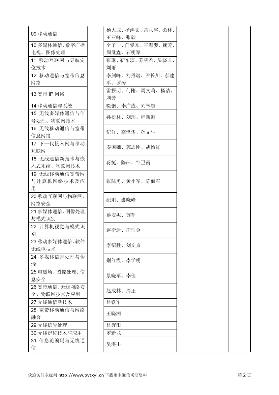 北京邮电大学2013年招生简章及专业目录_第2页