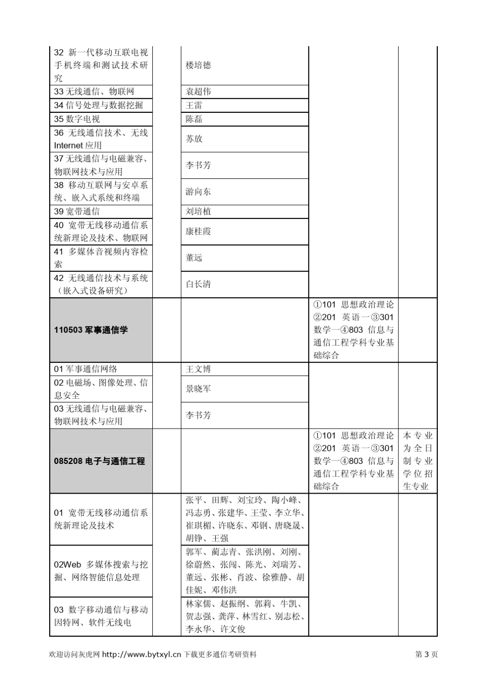 北京邮电大学2013年招生简章及专业目录_第3页