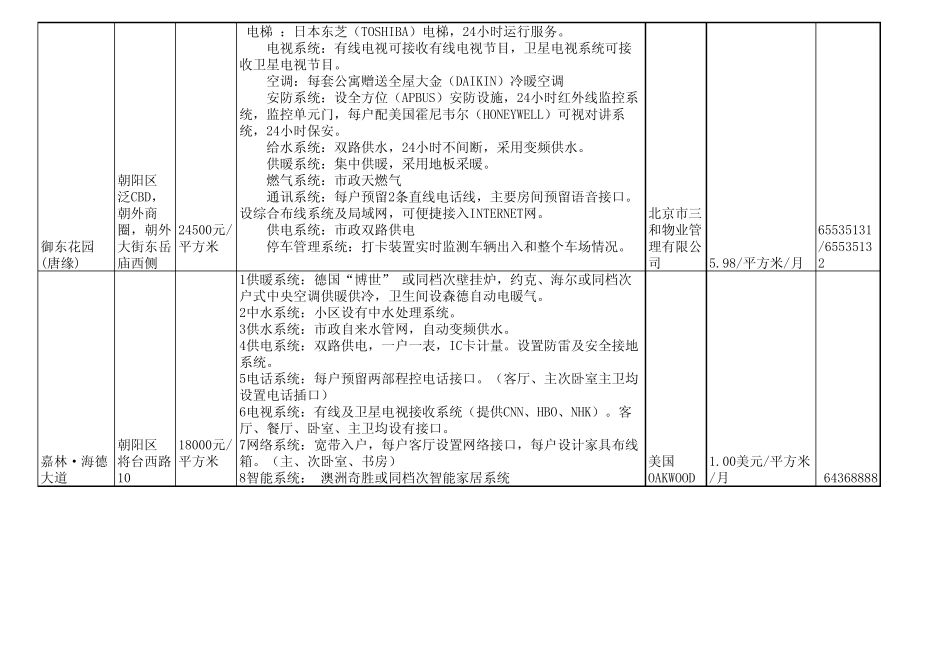 北京酒店式公寓(配置)_第2页