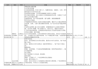 北京酒店式公寓(配置)