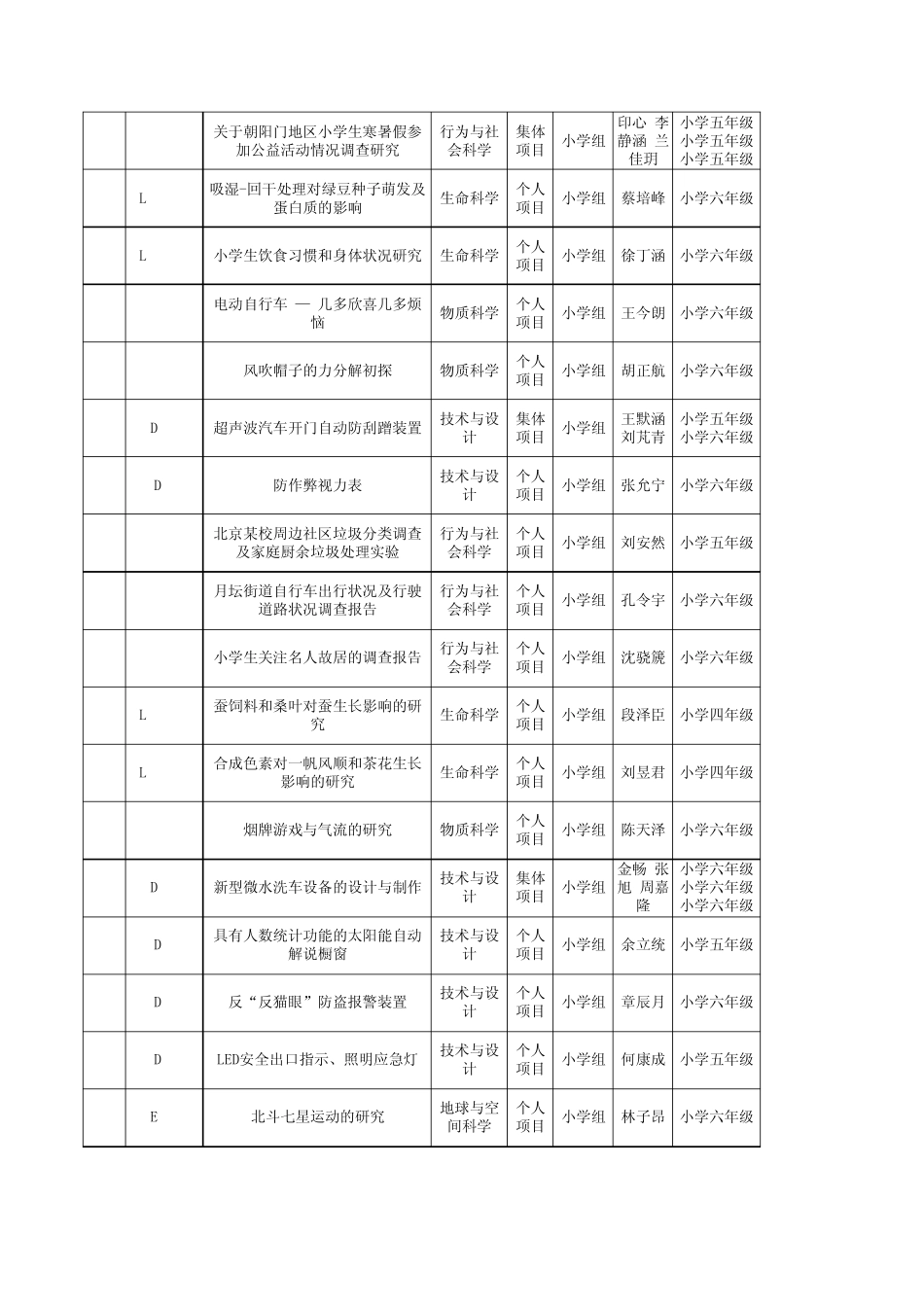 北京青少年科技创新大赛学生科技创新项目_第3页