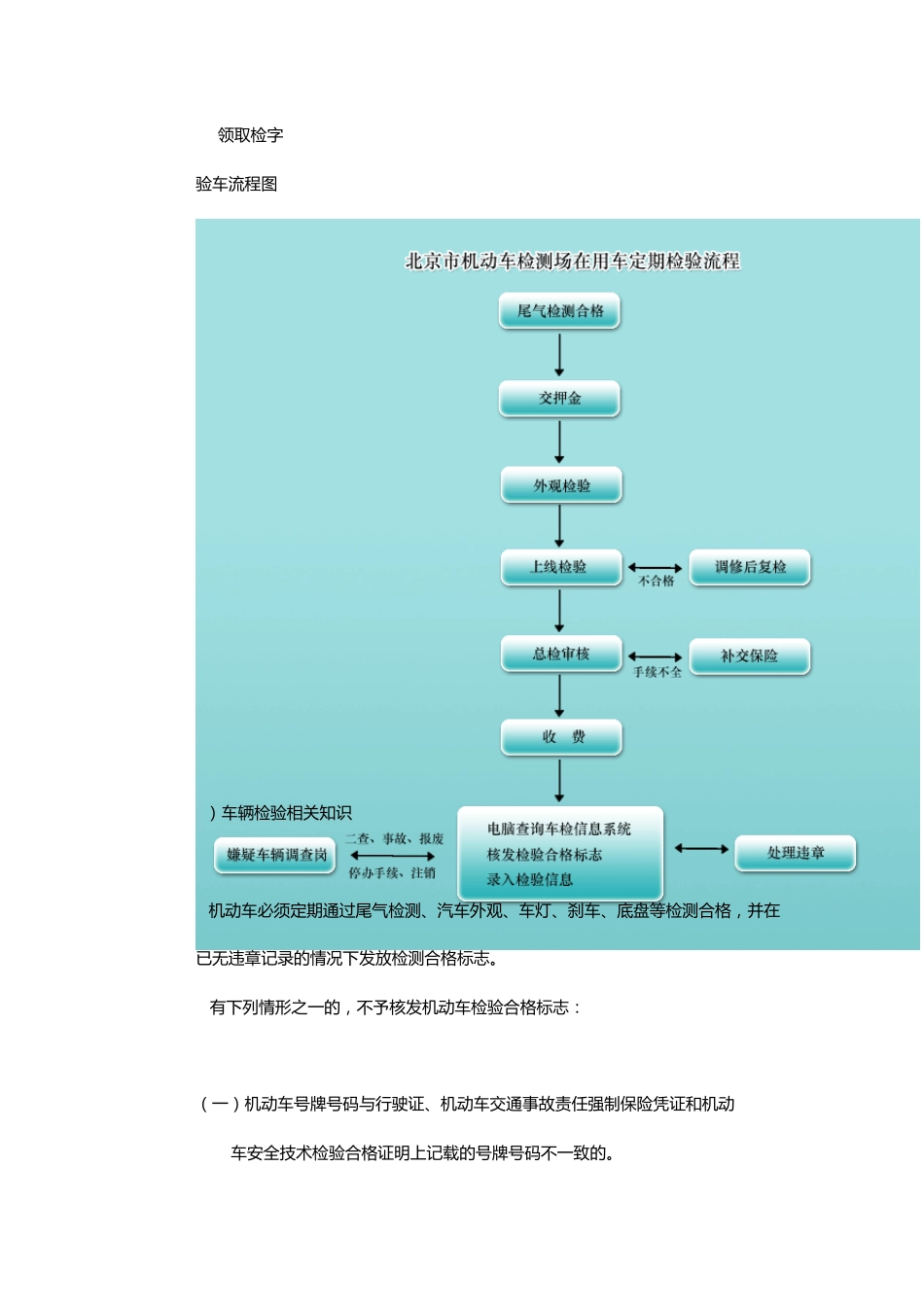 北京验车时间_第3页