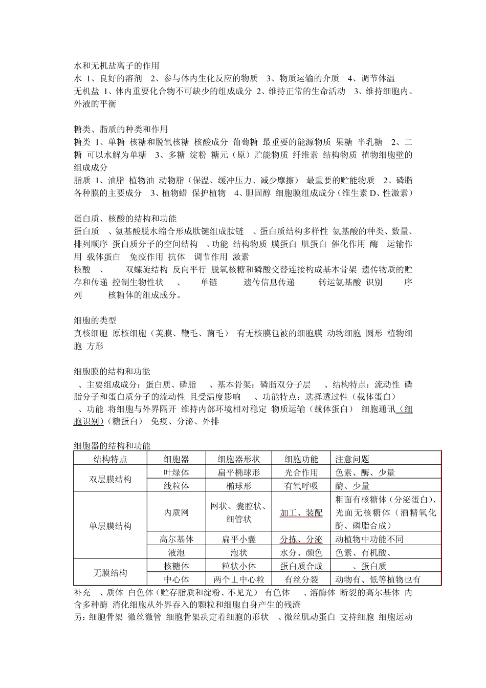 北京高考说明生物知识梳理(2010届考生制作)_第1页