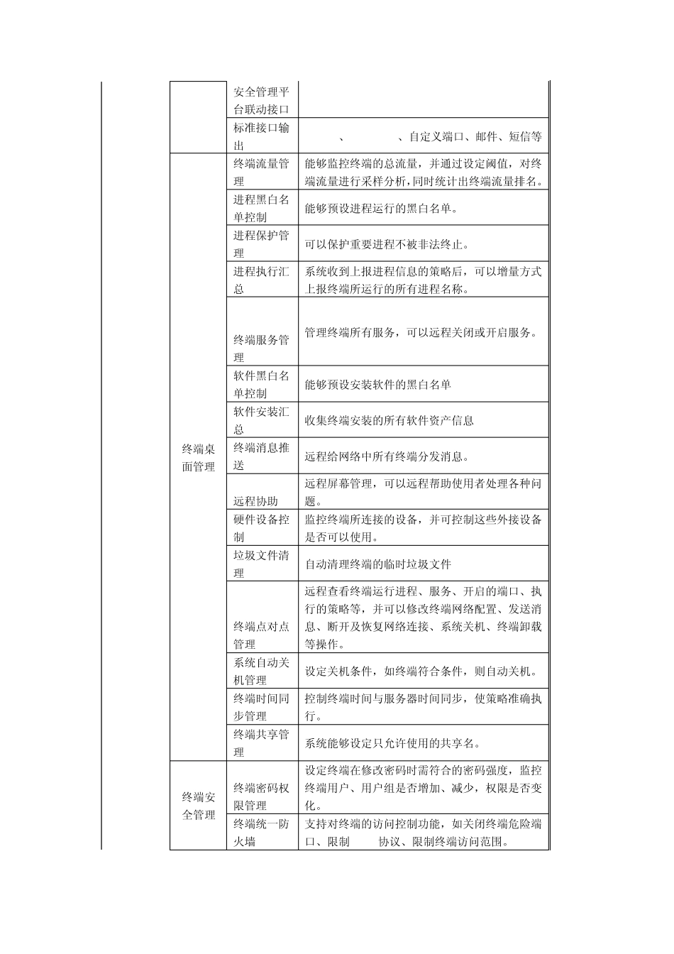 北信源内网安全管理系统产品组合及技术参数_第2页