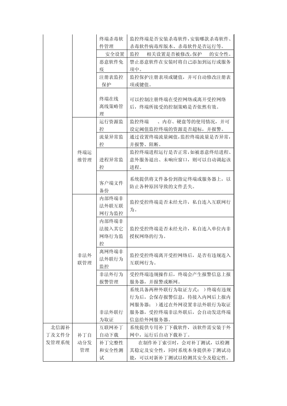 北信源内网安全管理系统产品组合及技术参数_第3页