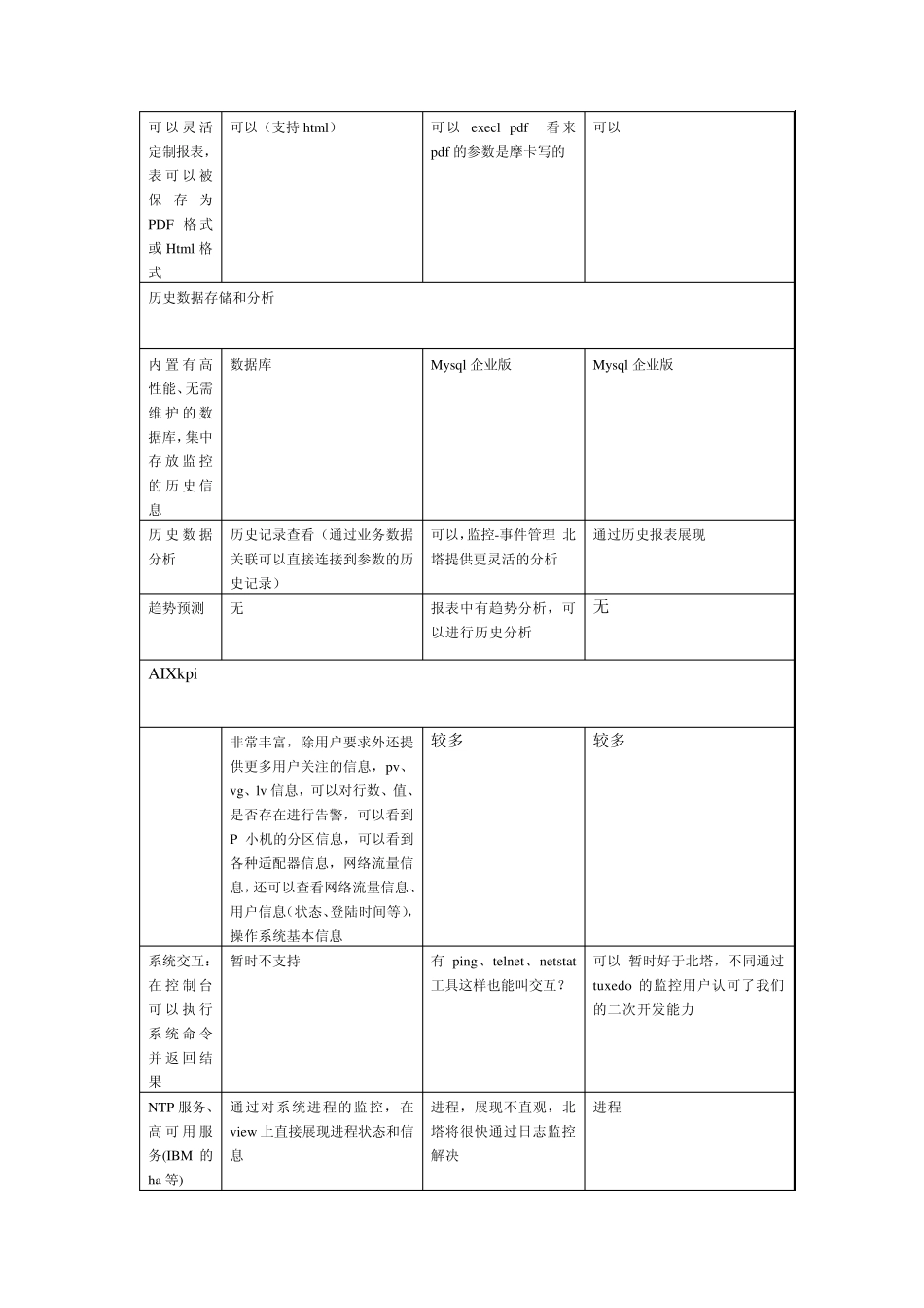 北塔、摩卡、BMC比较_第2页