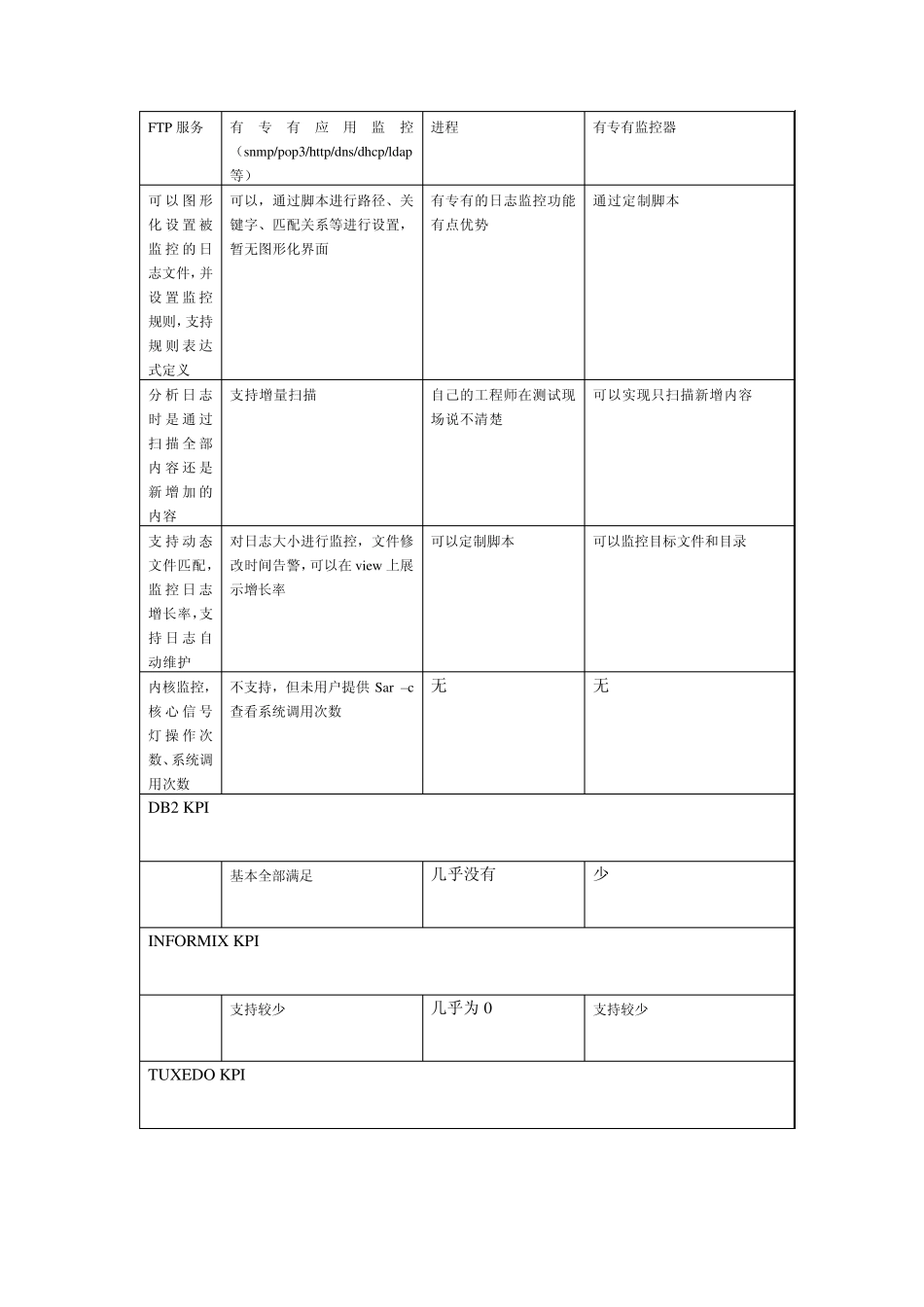 北塔、摩卡、BMC比较_第3页
