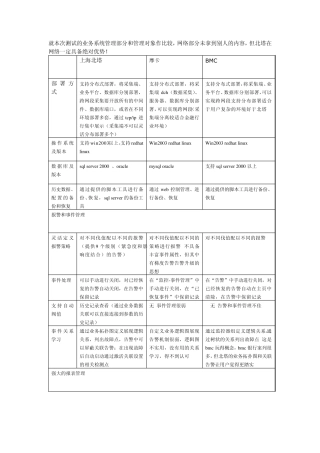 北塔、摩卡、BMC比较