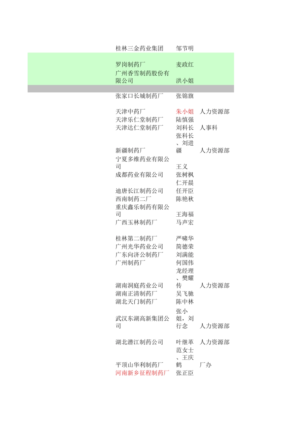 北大开发过的医药、广东民企、房地产通讯录_第2页