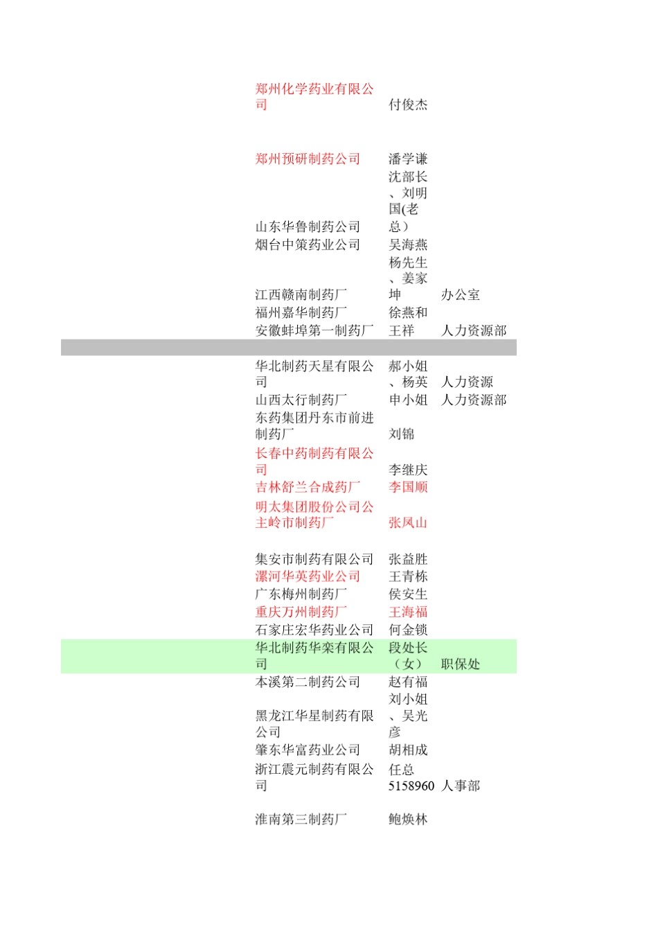 北大开发过的医药、广东民企、房地产通讯录_第3页