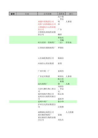 北大开发过的医药、广东民企、房地产通讯录