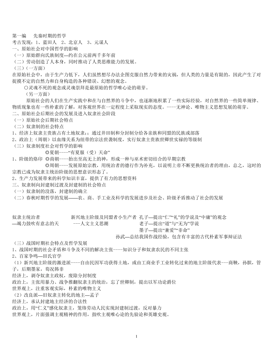 北大教研室《中国哲学史》笔记含各章重点名词解释_第1页