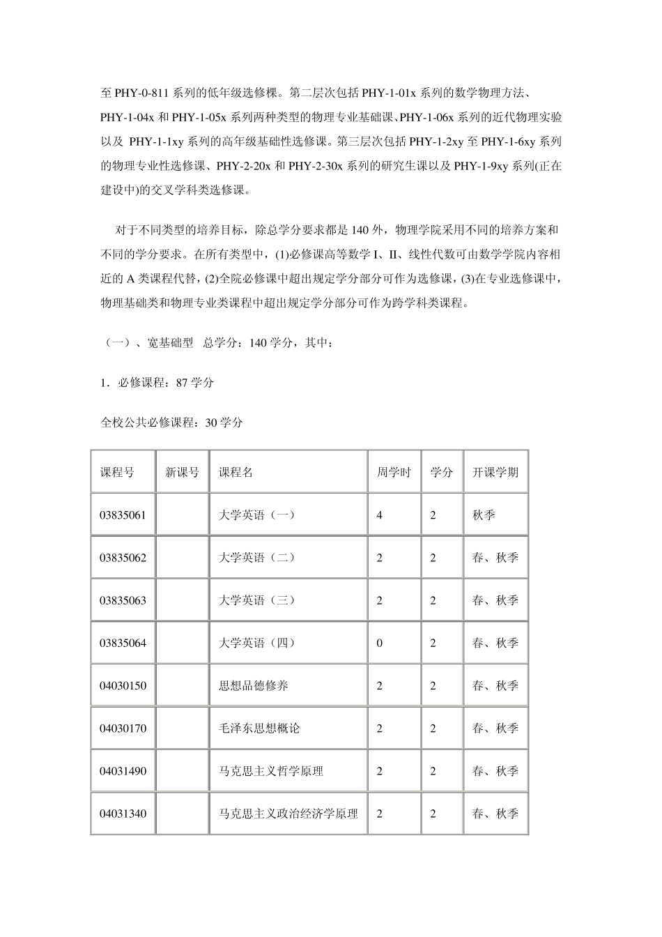 北大本科物理课程_第2页