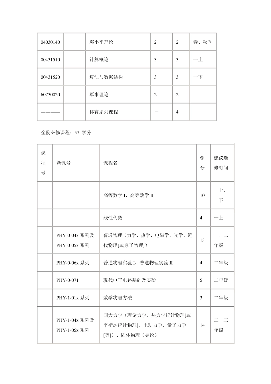 北大本科物理课程_第3页