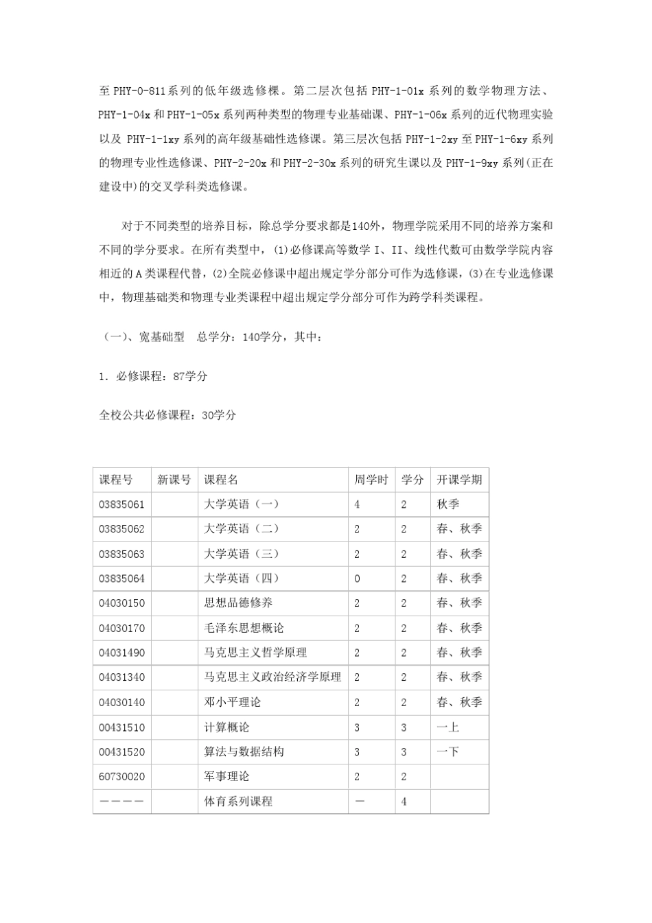 北大物理学院课程_第2页