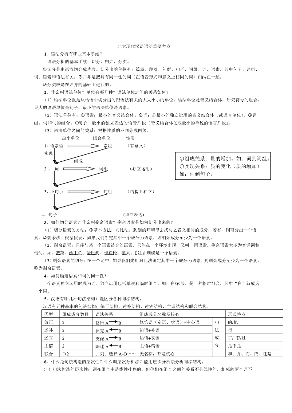 北大现代汉语语法笔记_第1页