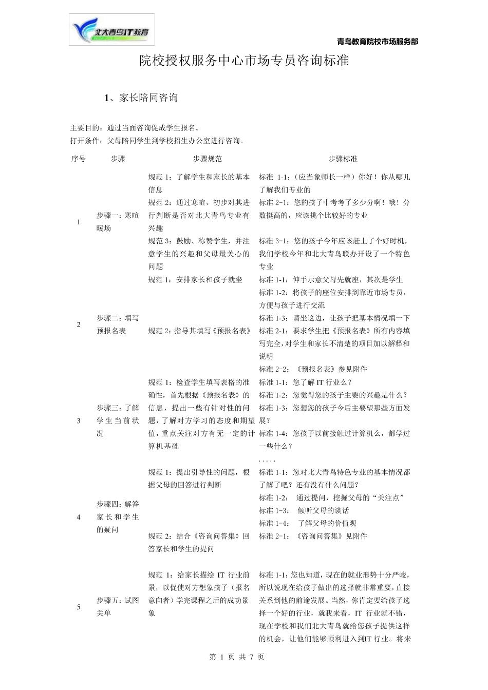 北大青鸟市场专员咨询标准化手册_第1页