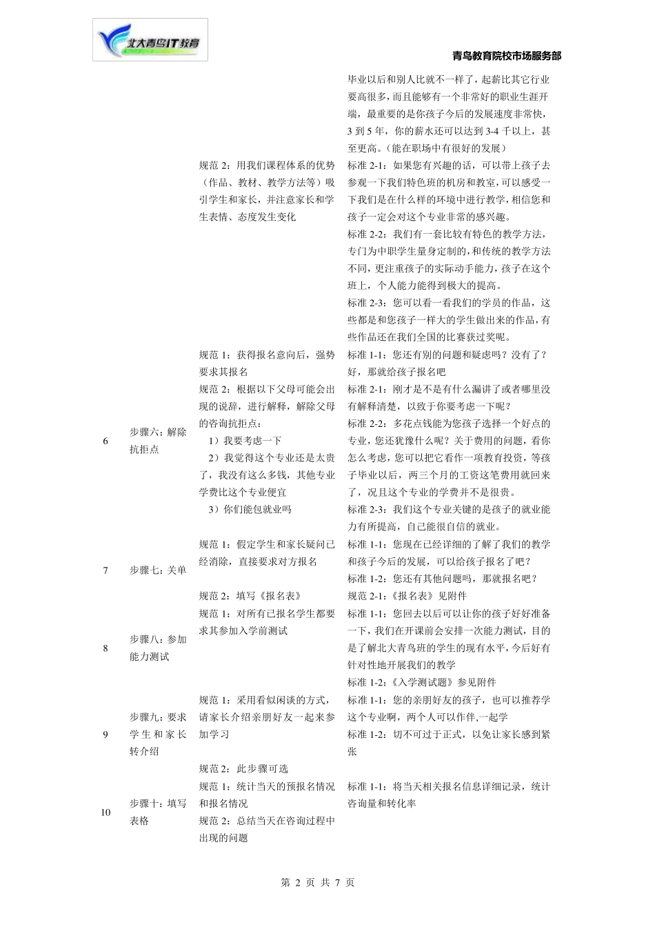 北大青鸟市场专员咨询标准化手册_第2页