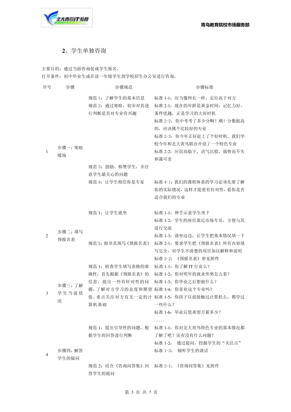 北大青鸟市场专员咨询标准化手册_第3页