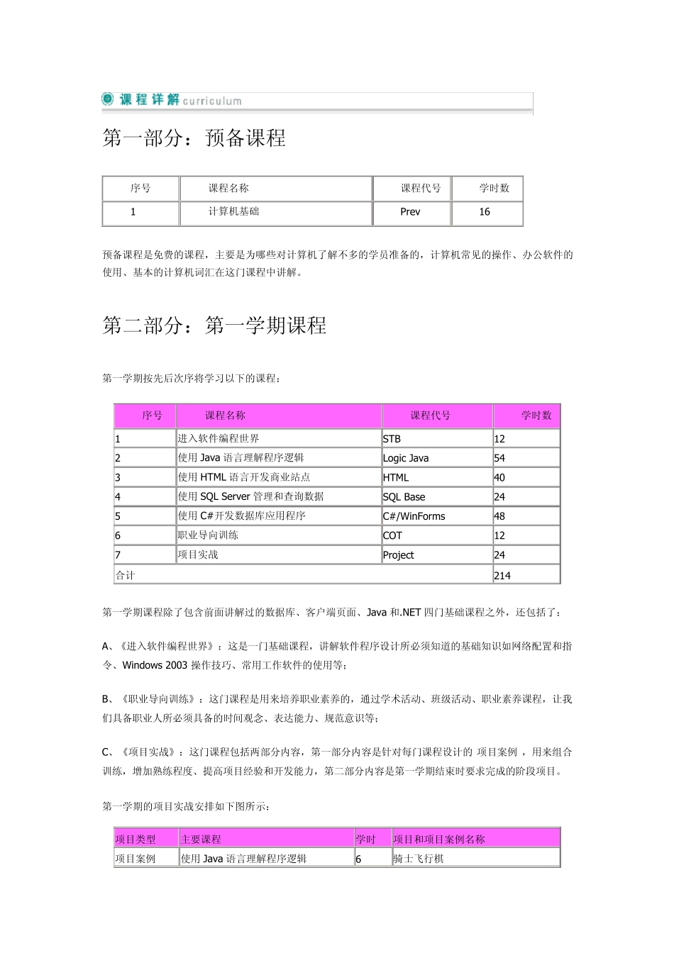 北大青鸟课程ACCP5.0_第1页
