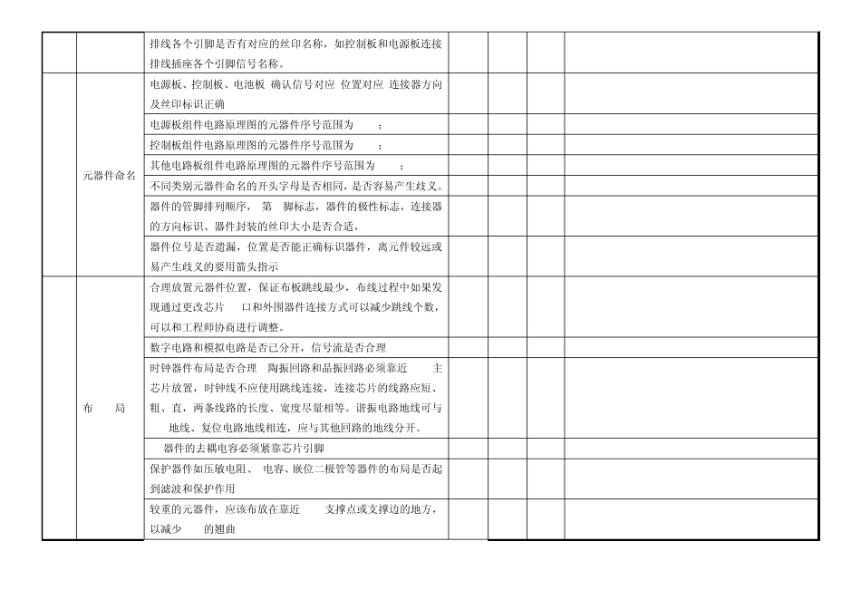 北川PCBchecklist_第2页