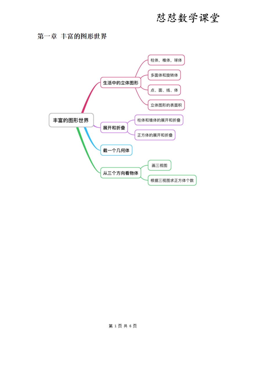 北师大七年级上册思维导图_第1页