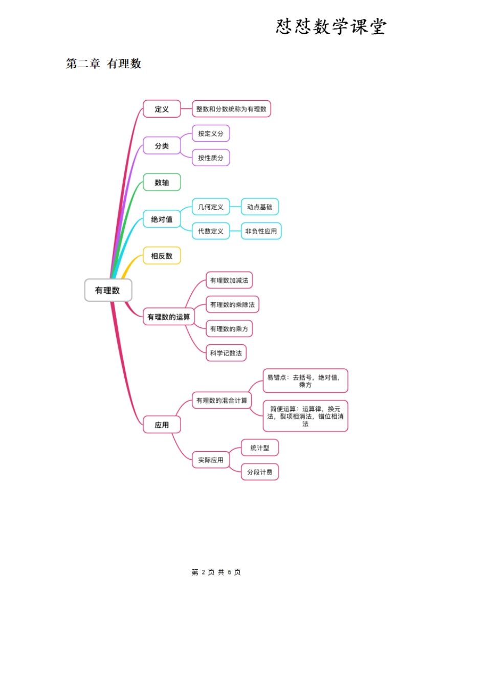 北师大七年级上册思维导图_第2页