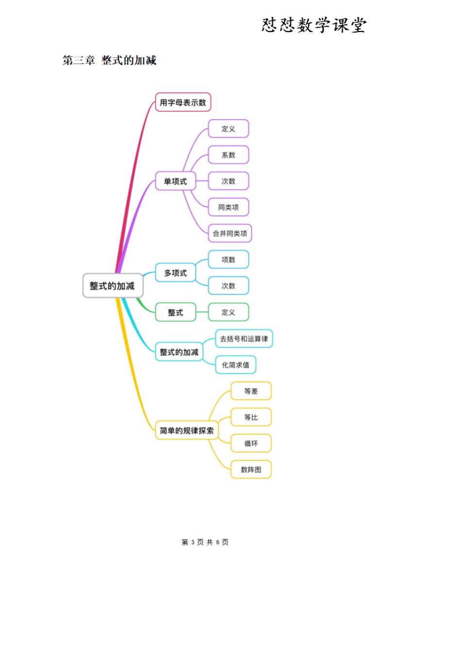 北师大七年级上册思维导图_第3页