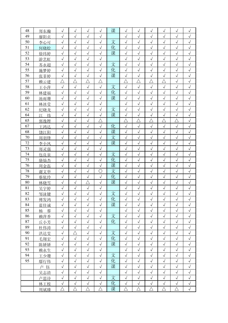北师大厦门高考补习学校艺象画室学生考勤表_第2页