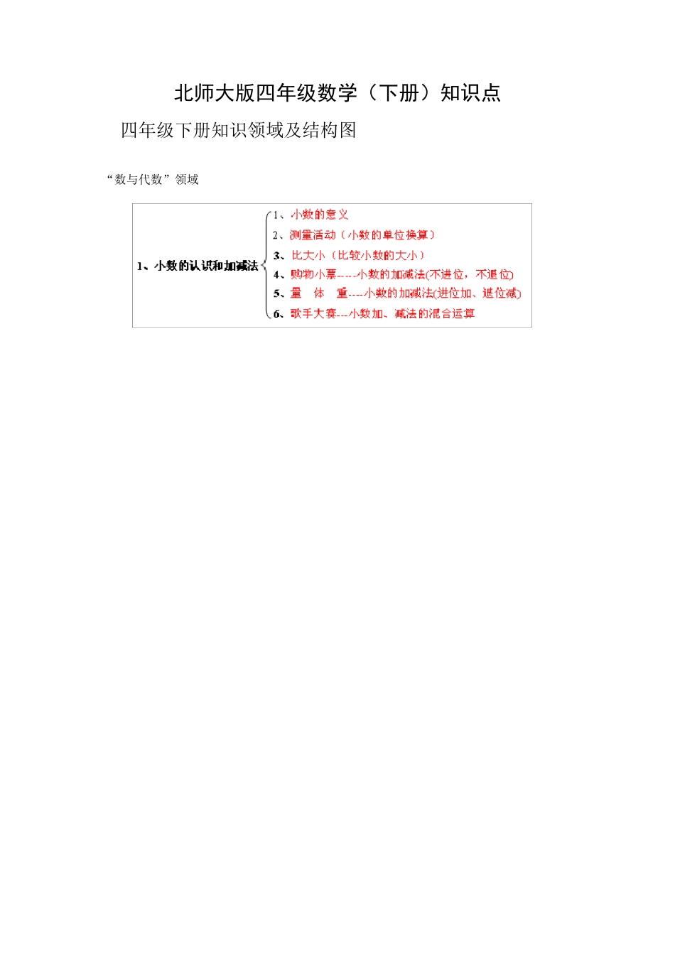 北师大四年级数学下册知识点_第1页