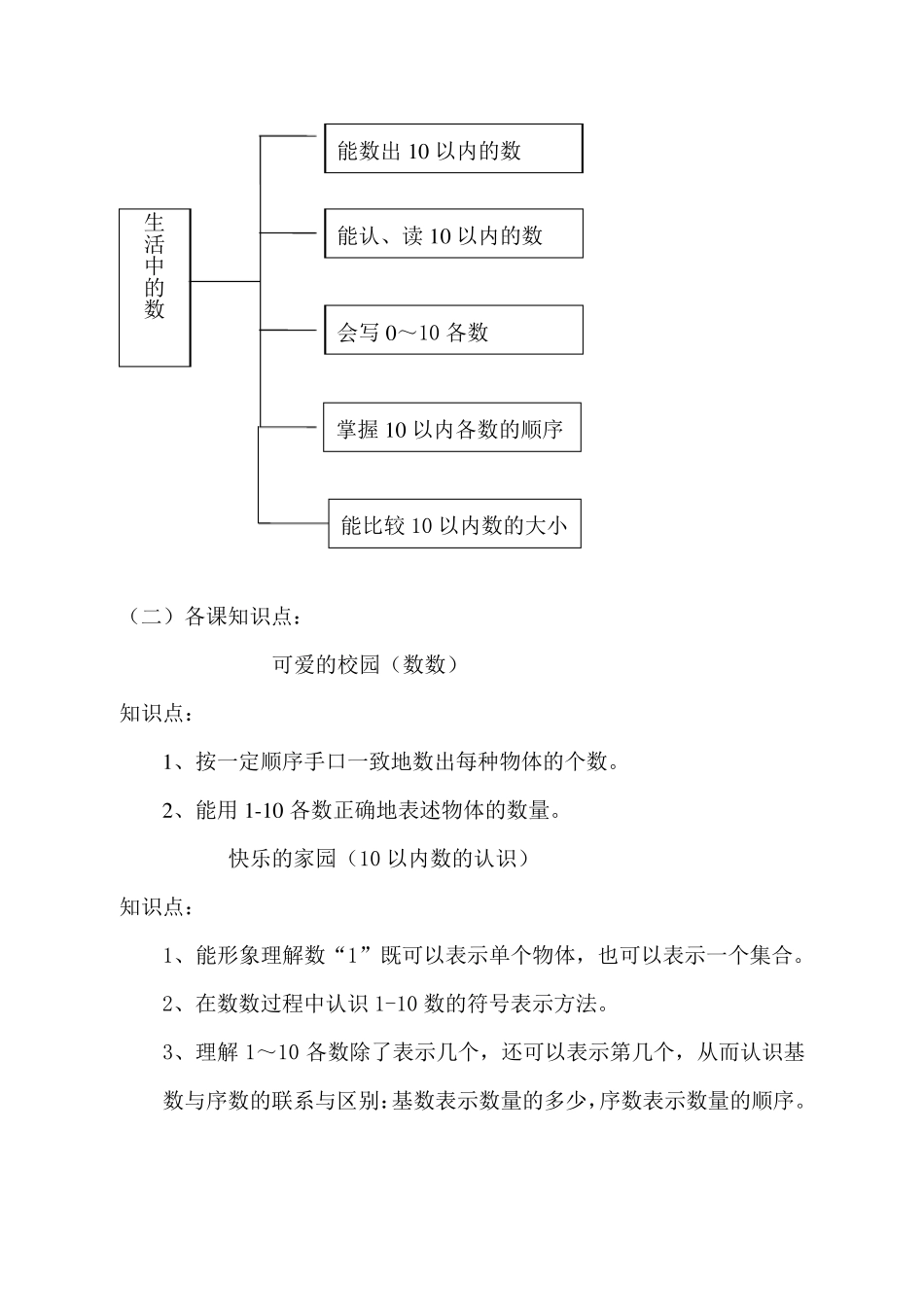 北师大小学数学各册知识点全集_第2页
