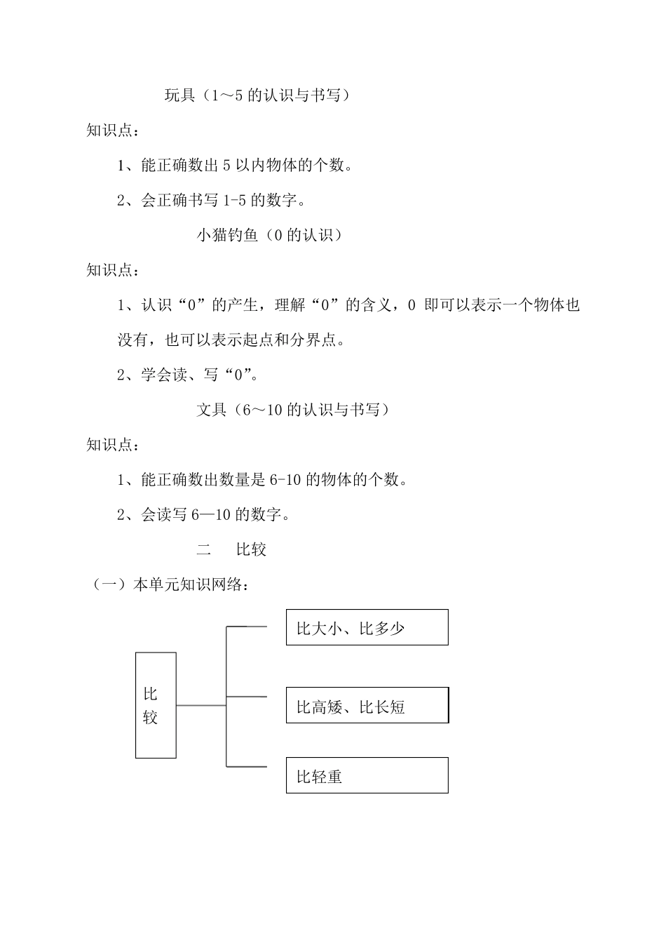 北师大小学数学各册知识点全集_第3页